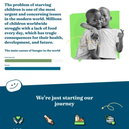 Charity Organization Website Design with Free Web Hosting